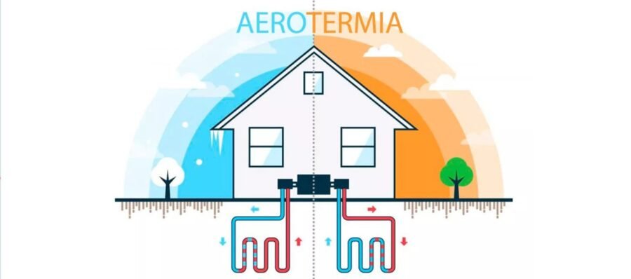 aerotermia en navarra